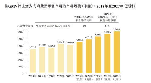 KK集團(tuán)四戰(zhàn)IPO 四年虧損逾70億，償債壓力與實(shí)業(yè)發(fā)展并行