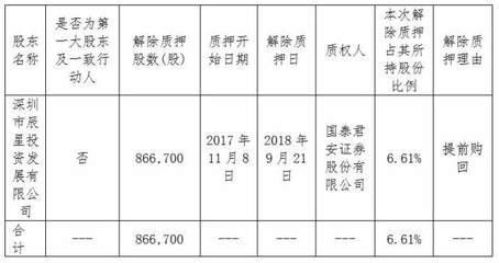 森霸傳感大股東深圳方解除質押86.6萬股，聚焦實業投資新動向